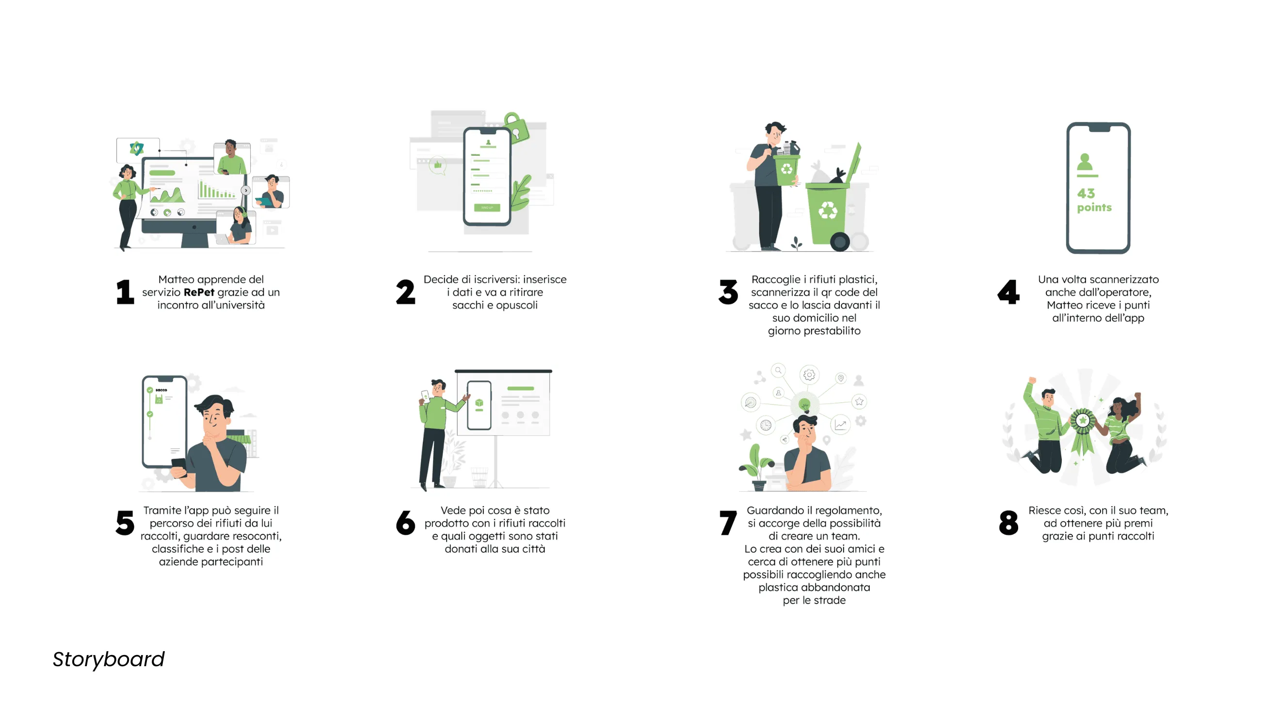 RePet storyboard